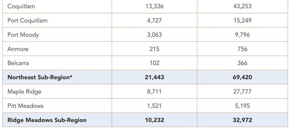 \u200b\u200bMetro Vancouver regional housing need by geography.