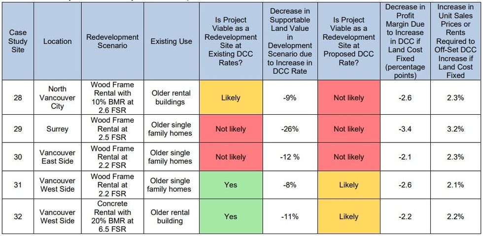 \u200bCase studies for market rental apartment buildings.