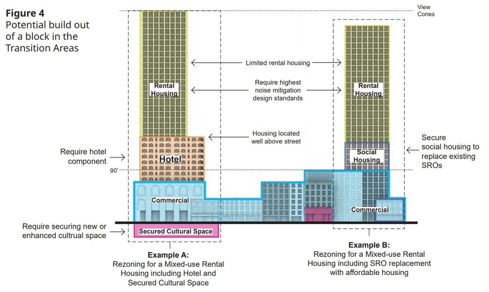 \u200bThe City Centre character area of Granville Street and its potential build out.