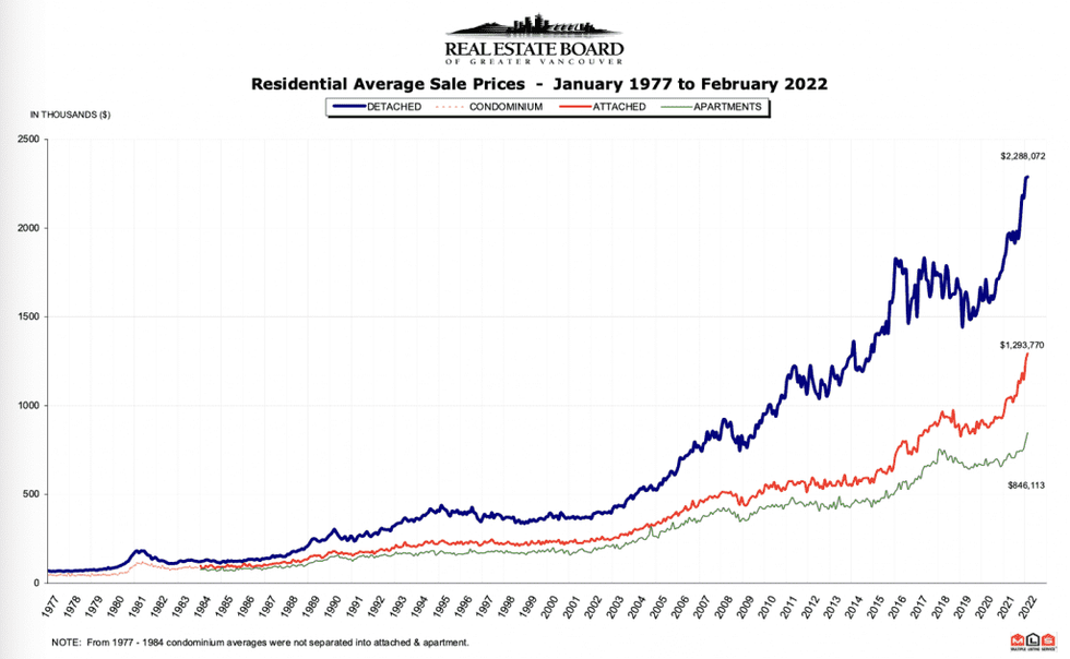 vancouver home sales</p><p>