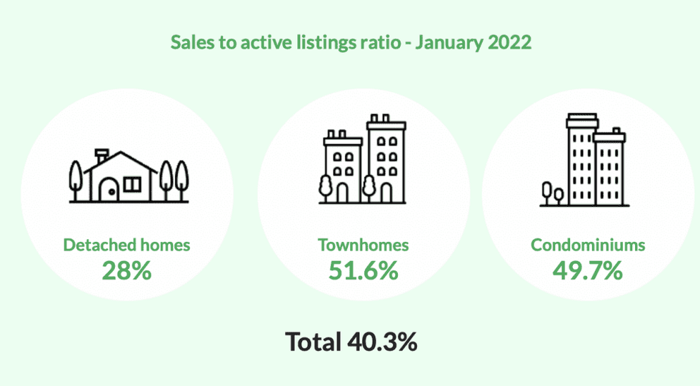 Vancouver Home Sales