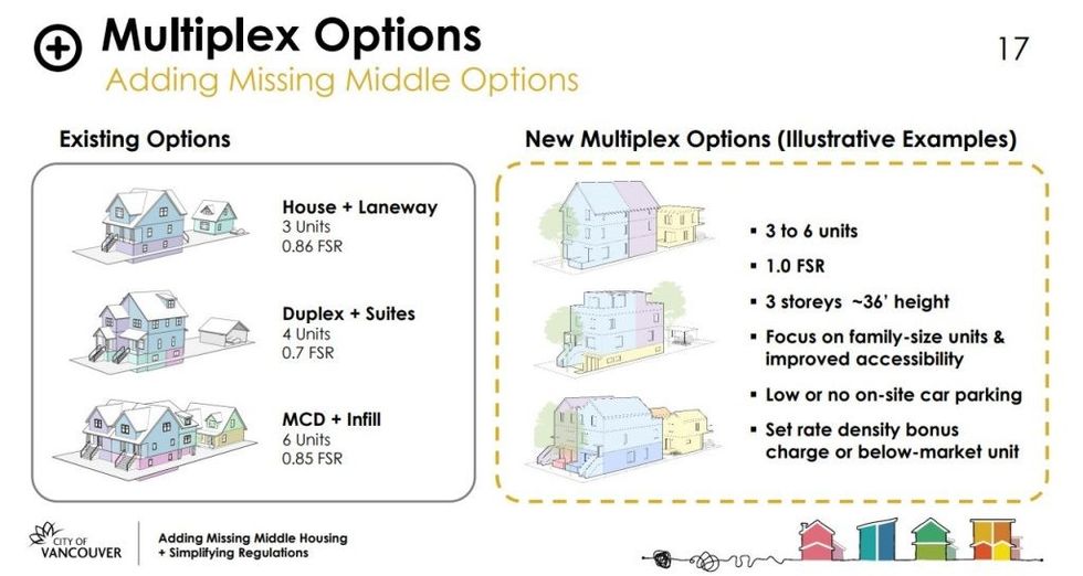 Vancouver missing middle housing options 1024x545