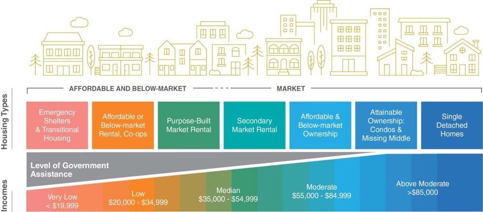 Victoria housing continuum strategy 1024x449