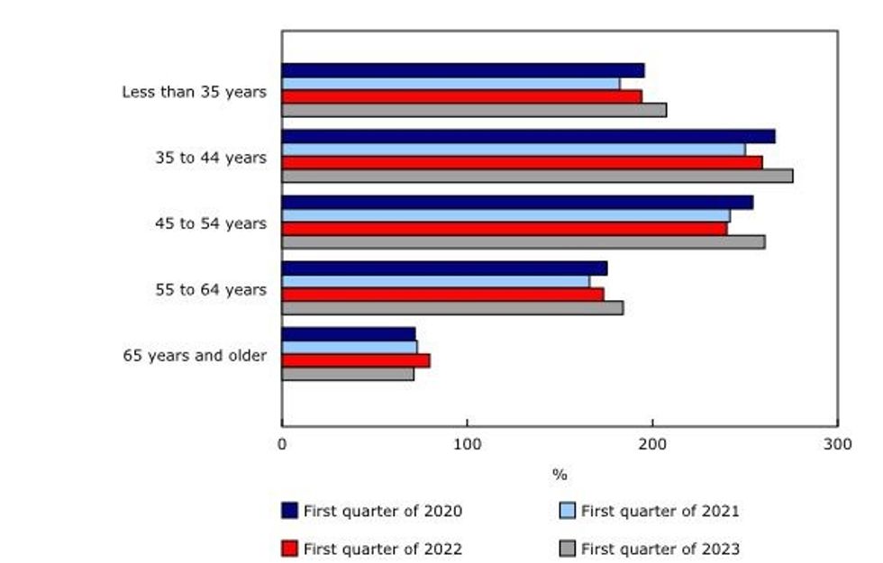 wealth-gap-between-rich-and-poor-widened-at-fastest-pace-on-record