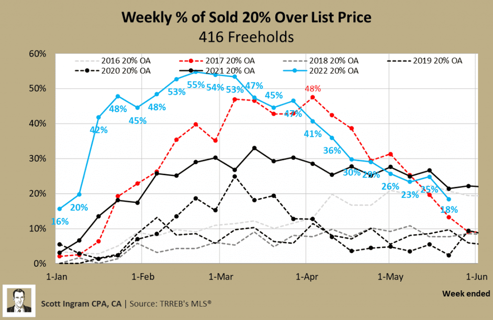 Weely sol freeholds 1024x665