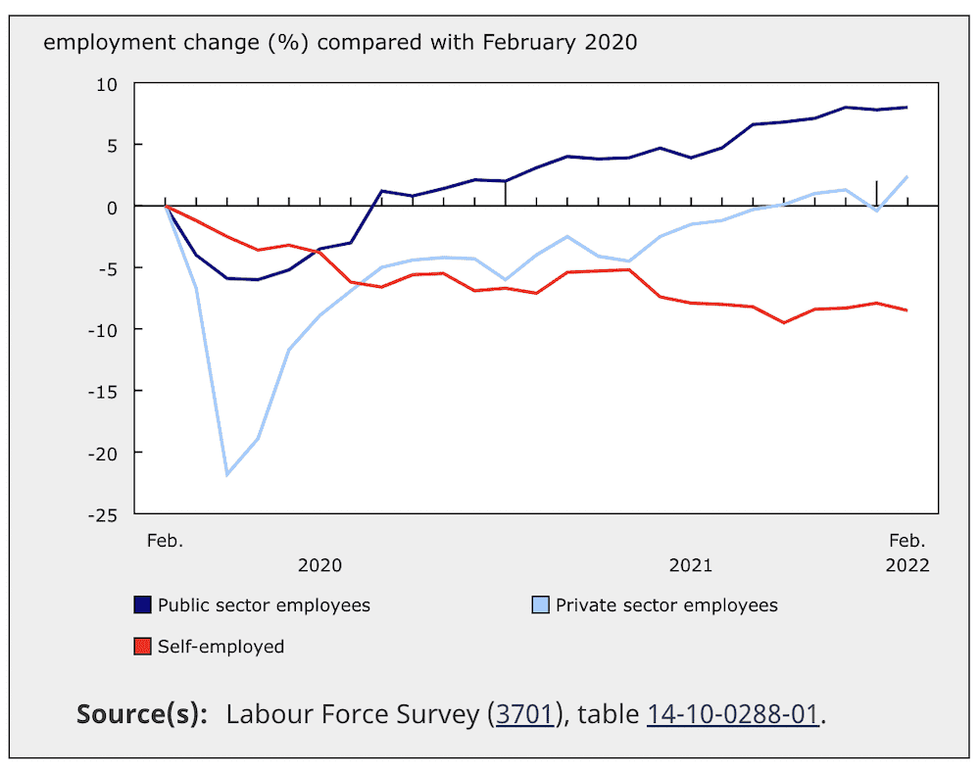 Year over year employment change