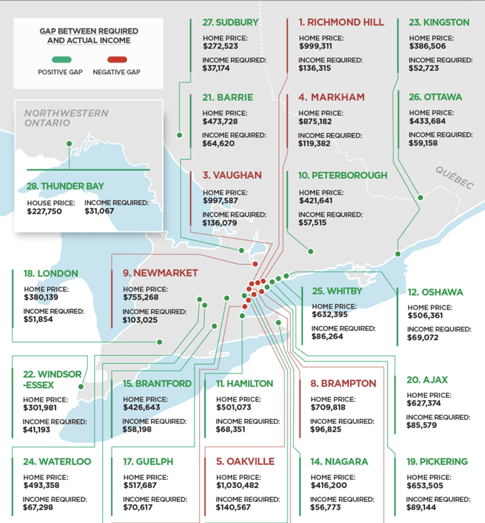 Here Are The Most And Least Affordable Housing Markets In Ontario STOREYS