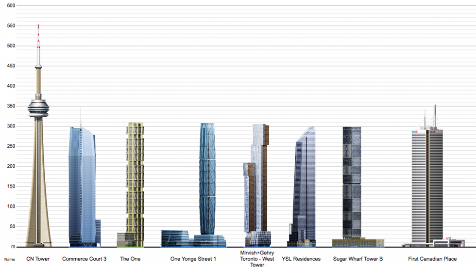 How Tall Is Your Building? This Site Ranks Toronto Skyscrapers By ...