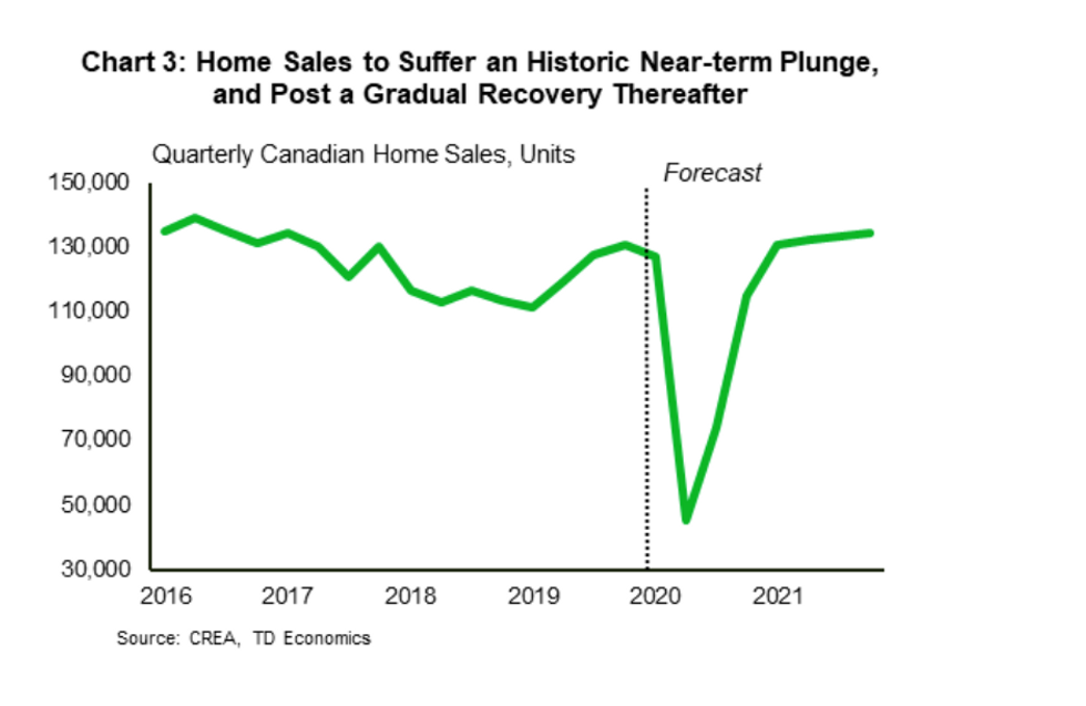 Td Now Forecasting Toronto Home Prices To Increase By 7 8 In 2020 Storeys