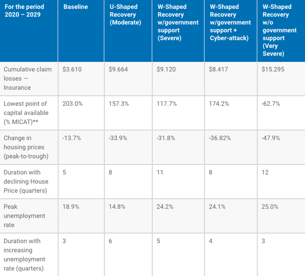 Will Housing Prices Drop In 2021 - Housing Shortage Will Keep House Prices Rising In 2020 And 2021 Raboresearch / Mortgage lender halifax predicts that house prices will at best level off in 2021, and may fall due to numerous 'downward pressures'.