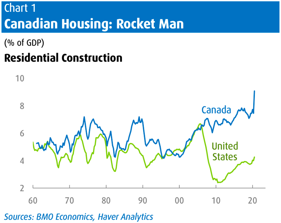 home prices