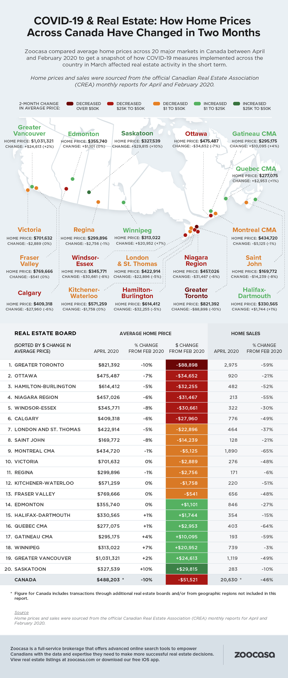 average home prices