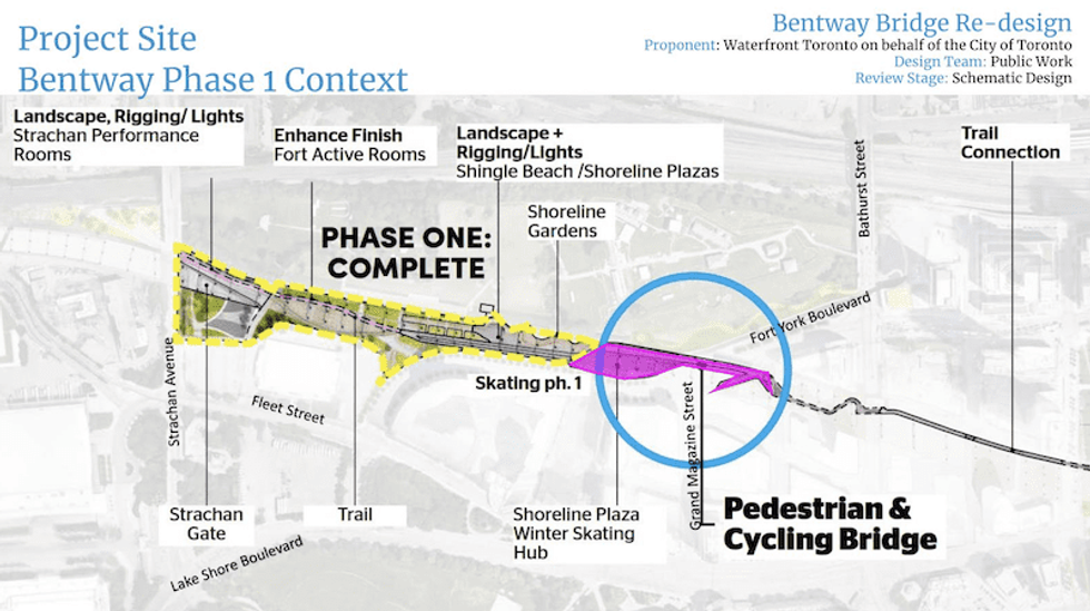 Bentway