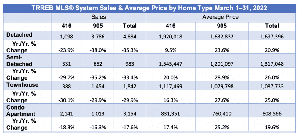 average home price