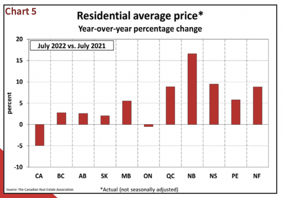 Canadian home prices