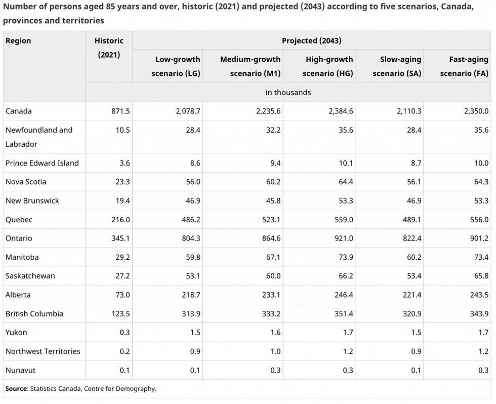 Ontario S Population Could Grow By 30 By 2043 StatCan   Aging Pop 1024x834 