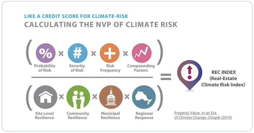 Canada Must Create A Real Estate Climate Risk Index For Houses: IBC