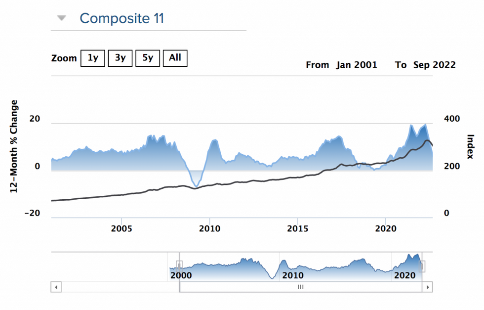 netherland house price index