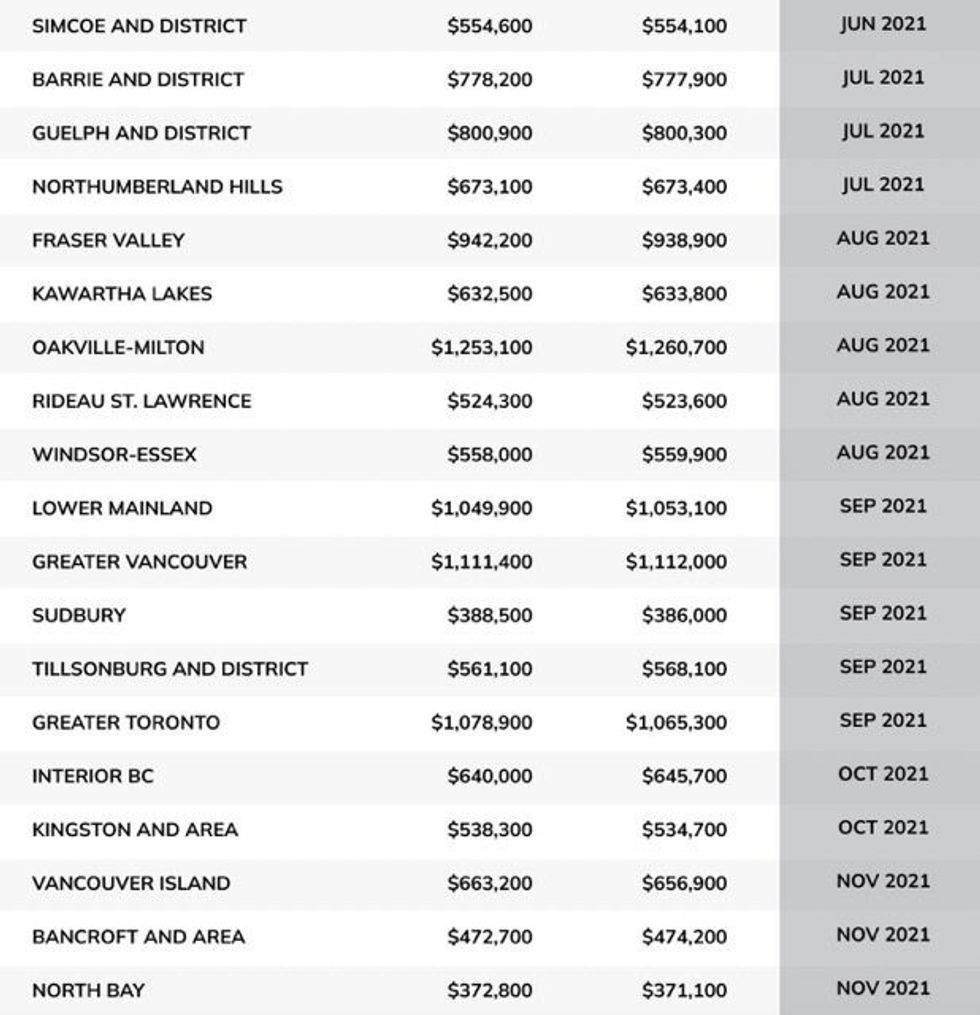 canada home prices