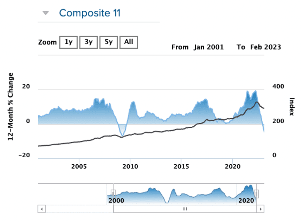 Teranet-National Bank Composite House Price Index - Canadian home prices