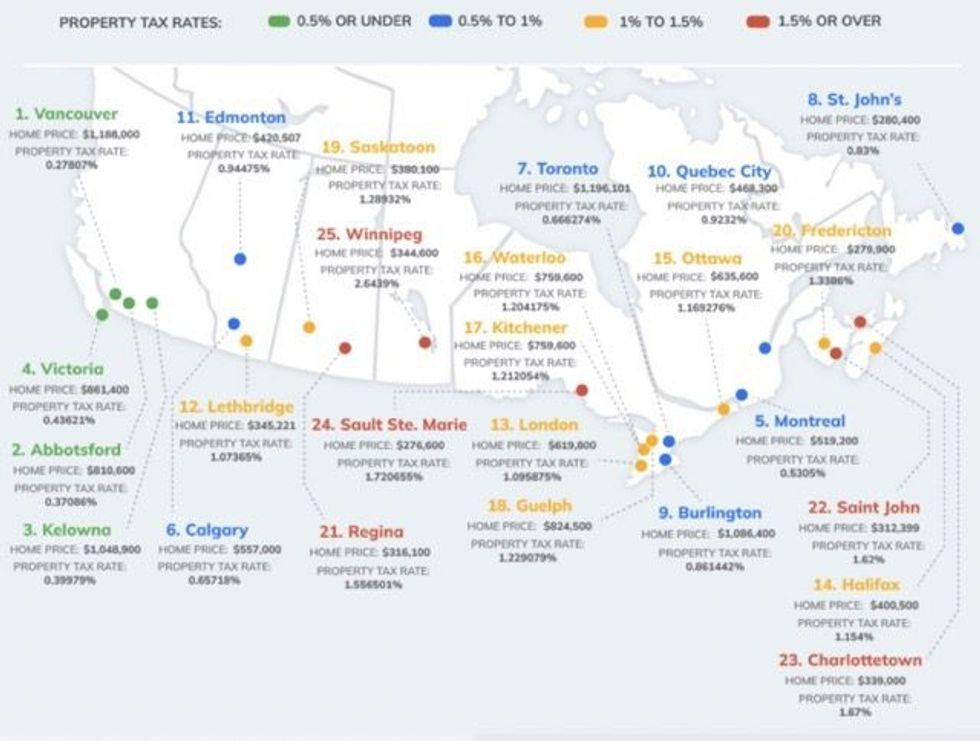 Canadian Cities With The Highest And Lowest Property Tax Rates   Property Taxes 2 